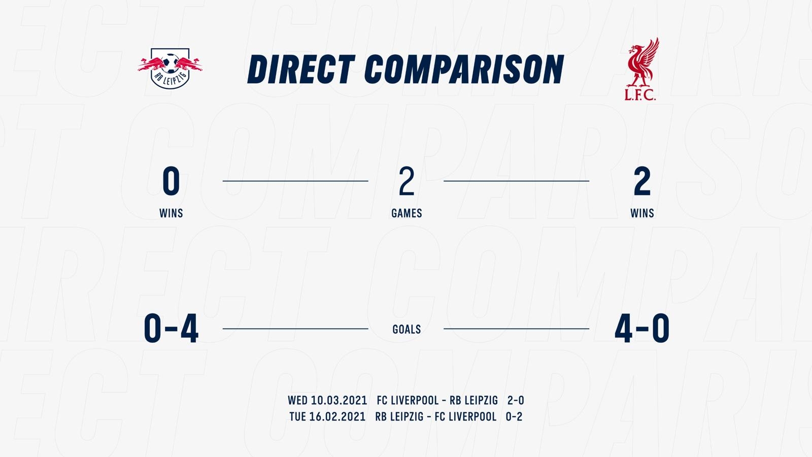 Stats and facts ahead of RB Leipzig vs. Liverpool